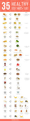 35 Healthy Food Swaps Substitutions An Easy Cheat Sheet