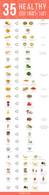 35 healthy food swaps substitutions an easy cheat sheet