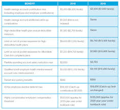 Employee Benefits Policy Year In Review Advisories Aflac