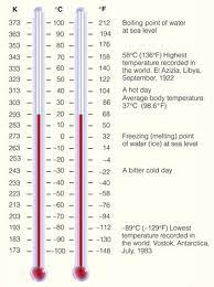 A Comparative Scale Of The Fahrenheit And Celsius Centigrade And Kelvin Temperature Scales Usef Going Back To College Physics And Mathematics Helpful Hints