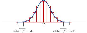 The Sample Proportion