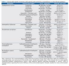 Jornal Brasileiro De Pneumologia Diretrizes Brasileiras De Diagnostico E Tratamento Da Fibrose Cistica