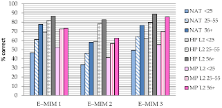 Maybe you would like to learn more about one of these? Languages Free Full Text Where Are The Goalposts Generational Change In The Use Of Grammatical Gender In Irish Html