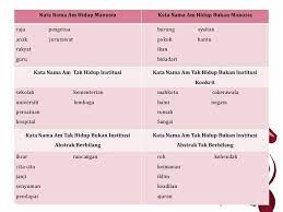 Tny komik tatabahasa mudah kssr tahun 123 456. Kategori Kata Nama Am Dan Kata Nama Lee Home Tuition Facebook