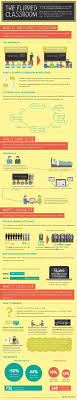 What Is The Flipped Classroom Flipped Classroom Resource Classroom Classroom