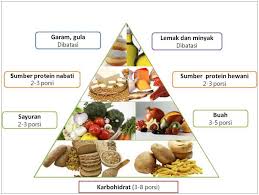 Diet Sehat Turunkan Berat Badan Dalam Seminggu