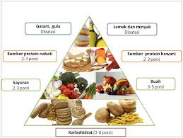 Tidak melatih otot yang sama lebih dari 2x dalam seminggu. Diet Sehat Turunkan Berat Badan Dalam Seminggu