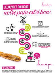 Pain de mie is a bread that's perfectly rectangular, perfectly lovely for sandwiches, and perfectly doable with any old loaf pan. Boulangerie La Mie De Pain Une Passion Gourmande Depuis 1996