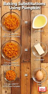 Pin On Must Cook