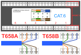 You wont probably find a wiring diagram that will show you exactly how to connect for your system. Cat6 Wiring Diagram B