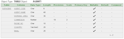 Sql Alter Table W3resource