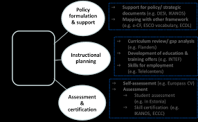 Such learning environments require information literacy competencies. Https Publications Jrc Ec Europa Eu Repository Bitstream Jrc101254 Jrc101254 Digcomp 202 0 20the 20digital 20competence 20framework 20for 20citizens 20update 20phase 201 Pdf