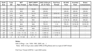 pipe fitting size chart fit choices