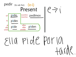 Pedir Stem Changing Language Showme