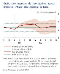 Din formularul de mai jos poți alege valuta și anul pentru care vrei să consulți arhiva cursului valutar mediu. Bnr EstimeazÄƒ O RatÄƒ A InflaÅ£iei De 3 4 Pentru Finalul Anului Adrian Mitroi Banca NaÅ£ionalÄƒ Transmite CÄƒ A Incheiat Ciclul De Relaxare MonetarÄƒ 17 03 2021 Bursa Ro
