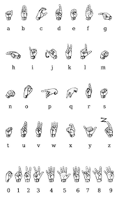 Fingerspelling Alphabet Chart How To Fingerspell The