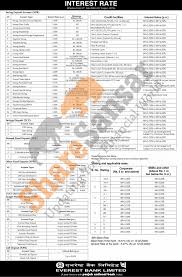 In this case we should multiply 179 days by 0.032854884083862 to get the equivalent result in months: Everest Bank Limited Has Published A Notice Regarding New Interest Rate And Its Effective From 15th Falgun 2076 Sharesansar