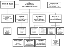 Hr Structure Chart Bedowntowndaytona Com