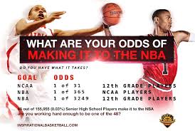 Odds Of Becoming A Nba Basketball Player Inspirationalbasketball Basketball Players Nba Nba Nba Basketball