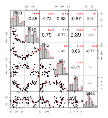 22 Simple Matrix Data Analysis Diagram References Http Bookingritzcarlton Info 22 Simple Matrix Data Analy Swot Analysis Examples Data Analysis Scatter Plot