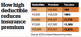 three ways to cut your car insurance premium the economic