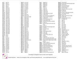 Printable Bible Reading Plan Chronological Based On Event Timing