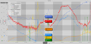 Scichart Display Series Markers On Yaxis For Each Dataserie