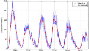 Short Wave Radio Propagation Description And Explanation