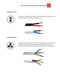 Pemilihan saiz kabel ini dilakukan berpandukan kepada kabel yang lazimnya bertanda 1.5 mm2, 2.5 mm2, 4 mm2, 6 mm2 atau 10 mm2. Jenis Jenis Kabel Elektrik Untuk Membuat Pendawaian Di Rumah Nota Kejuruteraan Teknologi Elektrik Vokasional Politeknik Ikm Ilp Universiti
