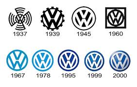 Pin By Dominik Markiewicz On Graphics 2017 2018 Volkswagen Logo Car Brands Logos Flat Logo Design