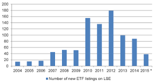 consider the passive option aj bell youinvest