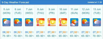 Pin By Hong Kong 2017 Gthc On Weather Forecast Weather Forecast Weather Day