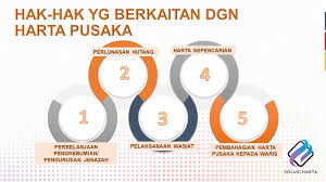 Assalamualaikum, apakah cara pembahagian jika waris tersekatbhanyalah seorang yang masih hidup. Solusi Harta Posts Facebook