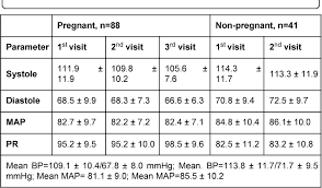 Many of the organs in your body may be involved with pih. Figure 5 From Effects Of Anthropometric And Parity Factors On Blood Pressure Bp Pattern Of Third Trimester Pregnant Women In Sokoto North West Nigeria Semantic Scholar