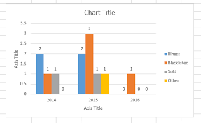 Drawing A Chart From A Datatable Stack Overflow