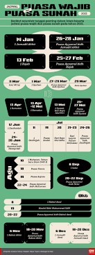 Muhammadiyah memiliki kebiasaan menetapkan waktu awal puasanya jauh hari sebelum pemerintah melalui kementerian agama. Infografis Jadwal Puasa Wajib Dan Puasa Sunah Di 2021