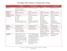 choosing the right prenatal vitamin the womb