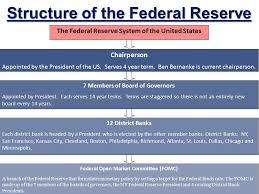 The Federal Reserve Fed Ppt Video Online Download
