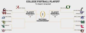 College Football Playoff Expansion Is Inevitable Who Should