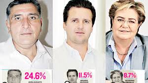 Aventaja Adán Augusto por la gubernatura en Tabasco