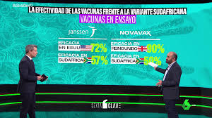 La vacuna de janssen, financiada por johnson & johnson, demuestra mayor eficacia en la los resultados de efectividad con una sola dosis superan a aquellos que requieren de dos. Que Efectividad Tienen Las Diferentes Vacunas Contra El Covid Con Cada Una De Las Cepas