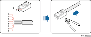 Environment rs485 serial modbus communications. Connecting Rs485 Communications Cables To An Rj45 Network Port Sun2000 45ktl Us Hv D0 User Manual Huawei