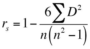 Spearman Rank Correlation In Excel Statistics For Ecologists Exercises