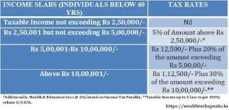 Income Tax Slab Rates Fy 2019 20 Ay 2020 21 Wealthtechspeaks