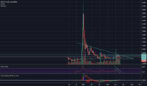 I agree with you to a certain point, but the crash was caused by f2pool dumping there bitcoin on the market to drive the prices down, yeah the stock market can also fuel for a potenital crash but, with the cme bitcoin futures contract expiring at the end of the month, it is full of shorts. Usdxrp Tradingview