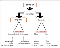 Maybe you would like to learn more about one of these? A Systemic Approach To Resilience And Ecological Sustainability During The Covid 19 Pandemic Human Societal And Ecological Health As A System Wide Emergent Property In The Anthropocene Sciencedirect