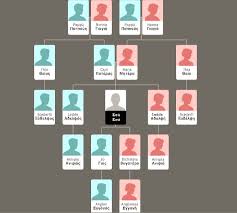 Sign in to disable all ads. Salty Aunty Father ð€žð€³ Pater Mycenaean Greek Pathr