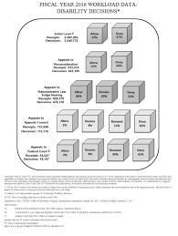 Social Security News They Call This The Waterfall Chart