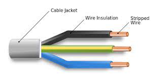 Electrical wires come with a wide range of colors and each color is used for a different purpose. Where Does Your Telephone Internet And Electricity Wiring Connect To