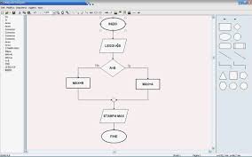 Significato Dei Flow Chart